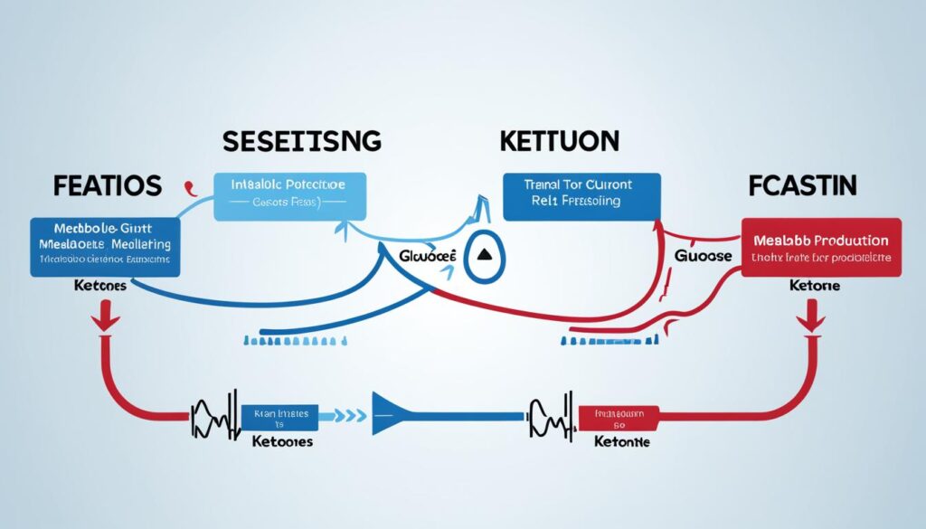 Metabolic Shift in Ketosis