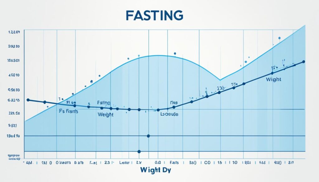 Water fasting weight loss chart